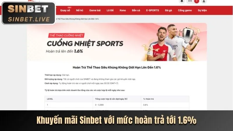 Các Tính Năng Mới Nhất của Ứng Dụng 88vin app